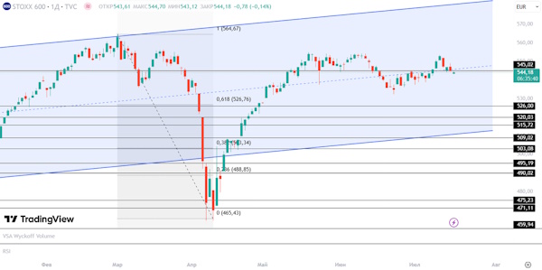 Мировые индексы остывают на данных по инфляции